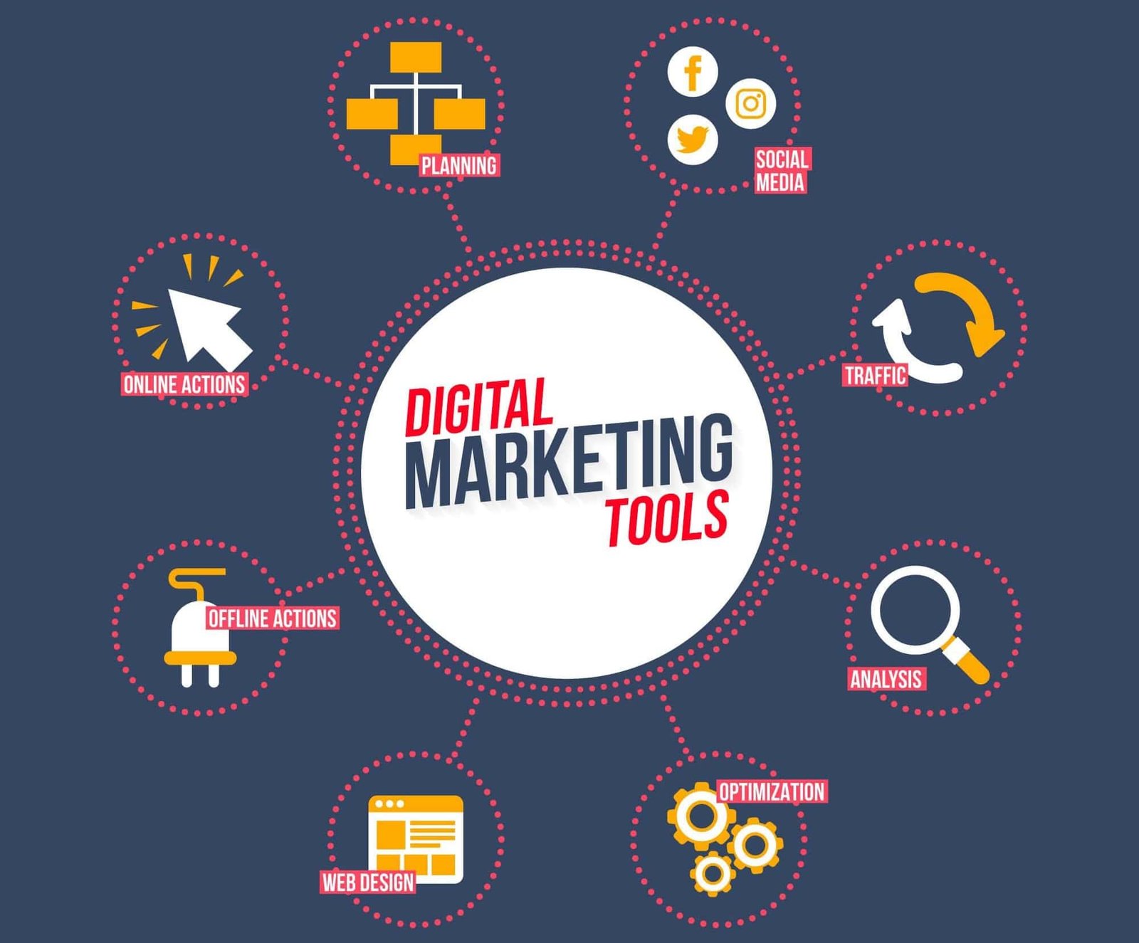 Marketing Tools
